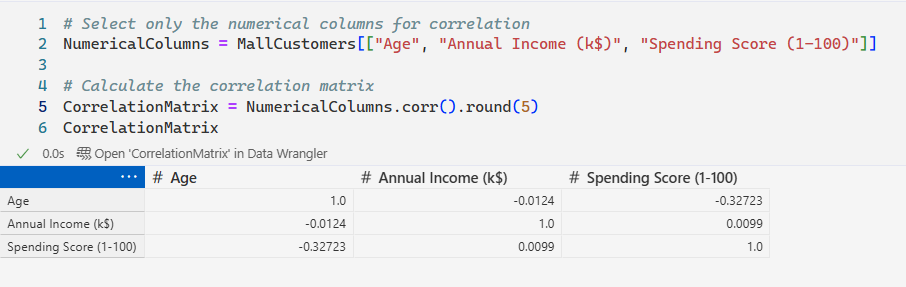 Correlation Matrix