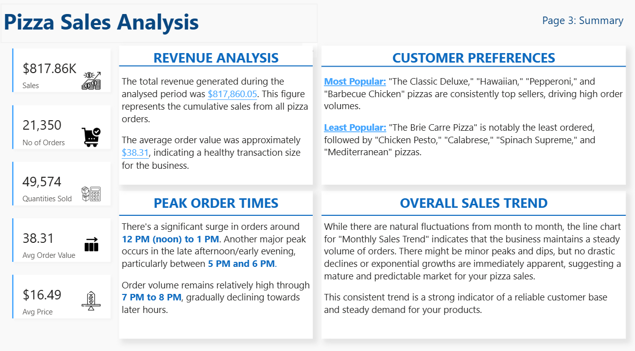 Summary Dashboard